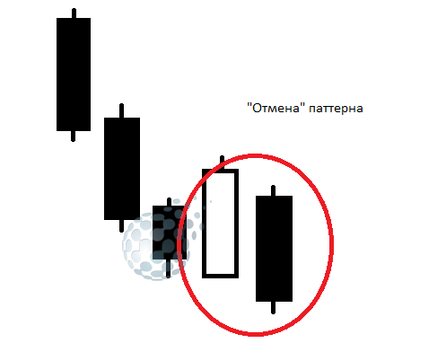 Нарушение формации